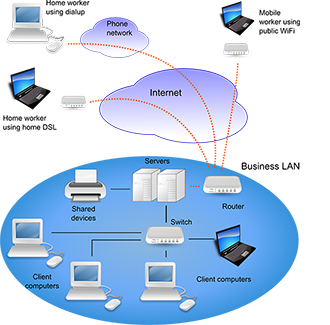 system
